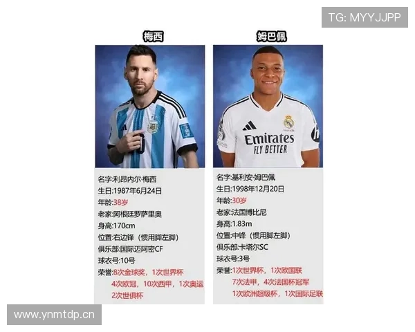姆巴佩上限是否不及梅西？进攻效率与大赛表现对比