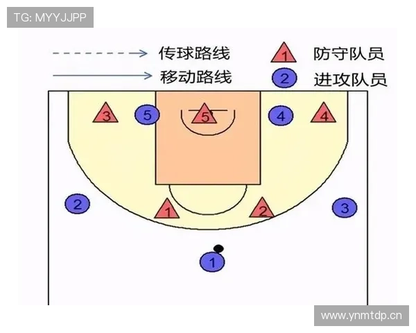 篮球后场规则解析:了解进攻和防守的关键区别